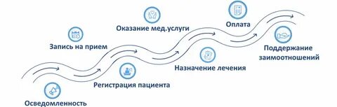 Маршрут помощи