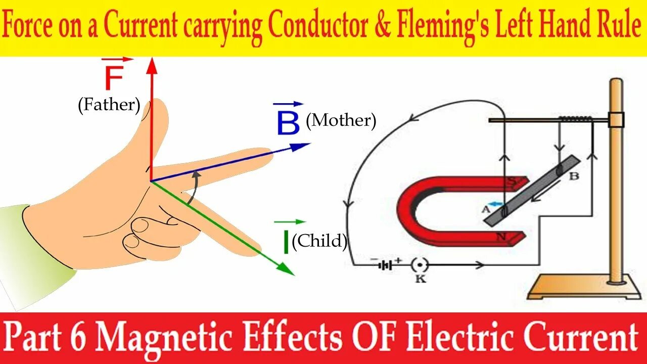 Carry current. Current-carrying conductor. Закон Ампера рисунок. Правило буравчика. Magnetic field of a current-carrying conductor.