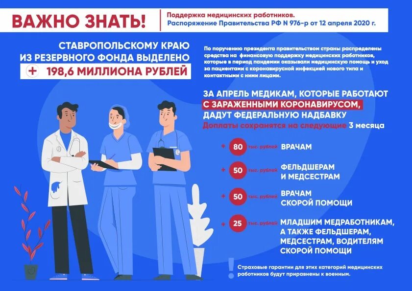 Программа поддержки медицинских работников. Инструктаж медицинского персонала. Гбуз ко кардиологический диспансер. Земский доктор и земский фельдшер. Поддержание кадрового потенциала.