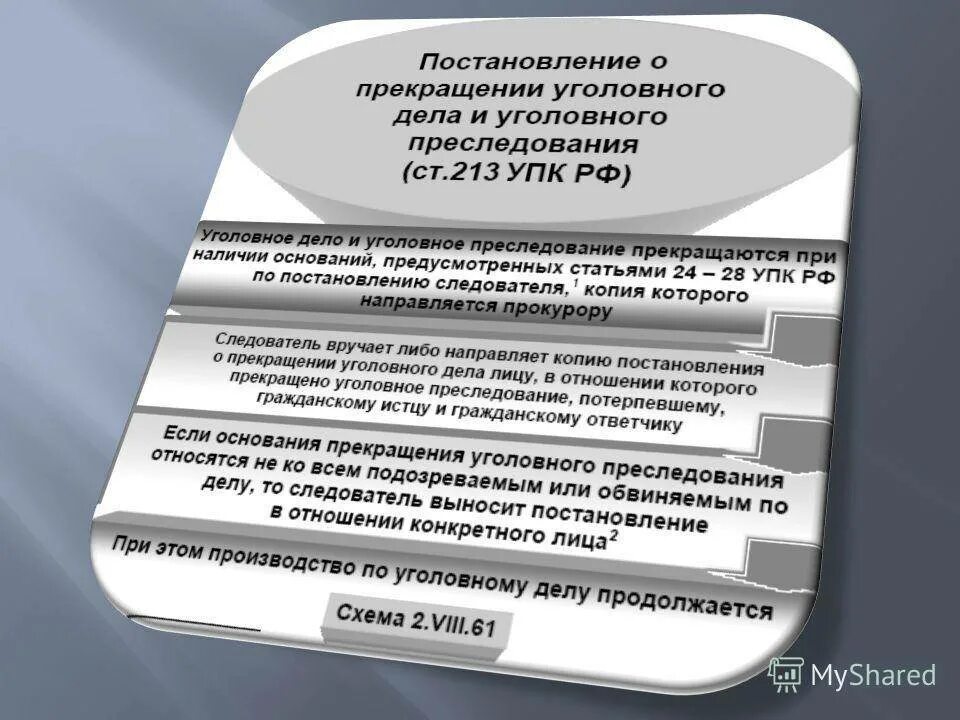 302 упк рф. УПК РФ. Ст 148 УПК РФ. Возбуждение уголовного дела. Отказ в возбуждении уголовного дела.