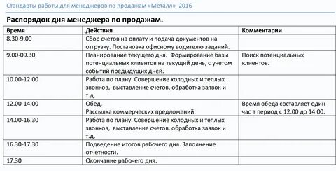 Регламент график работы