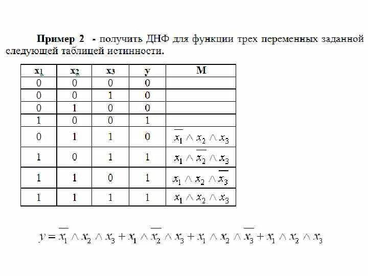 Серии логических элементов. Минимизация - презентация, доклад, проект скачать