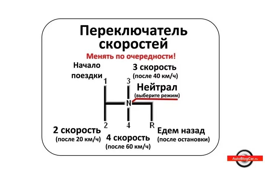 Как работает переключения передач. Коробка передач механика переключение скоростей схема. Передача скоростей на автомобиле механическая схема. Как переключать скорости на механической коробке передач схема. Коробка передач механика переключение скоростей схема ВАЗ.