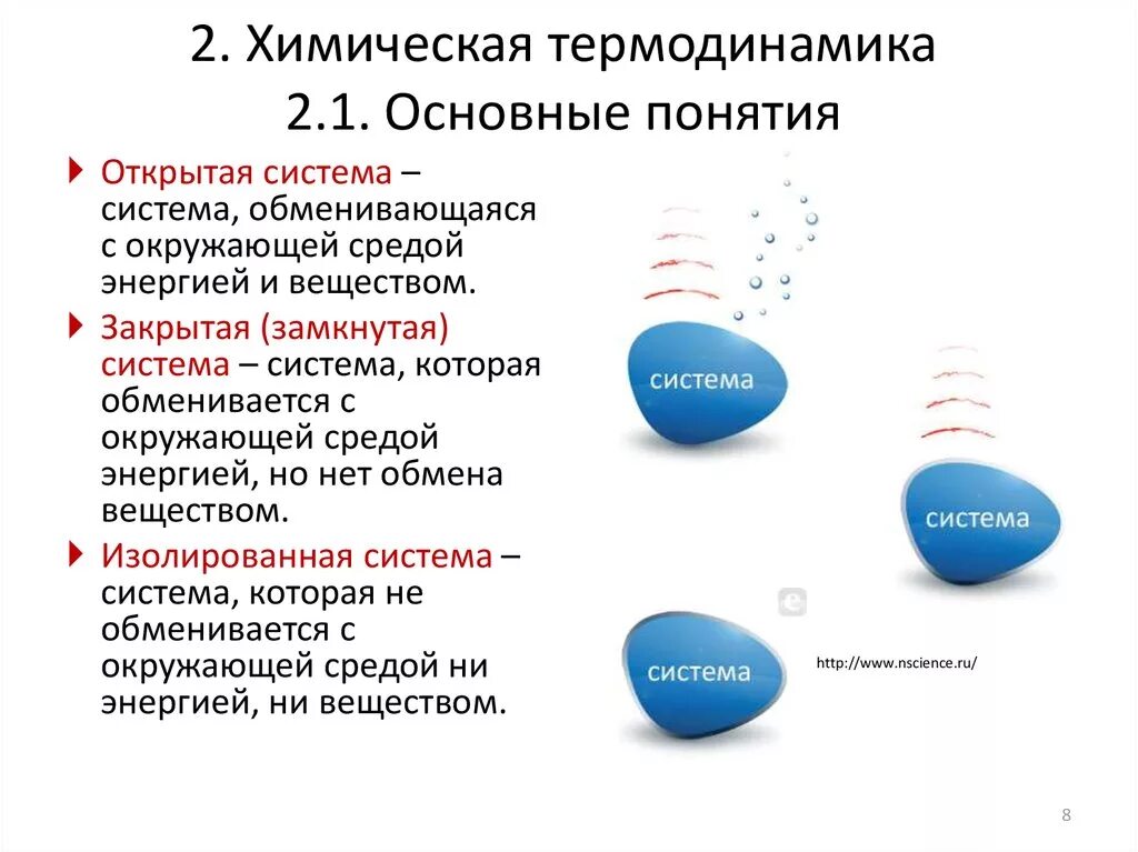 Изолированная термодинамическая. Термодинамическая система это в химии. Типы систем в химии. Типы систем в термодинамике. Виды термодинамических систем в химии.