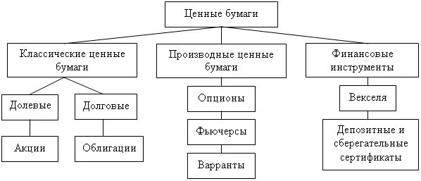 Схема ценных бумаг