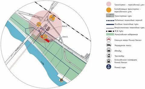 Типы транспортно пересадочных узлов