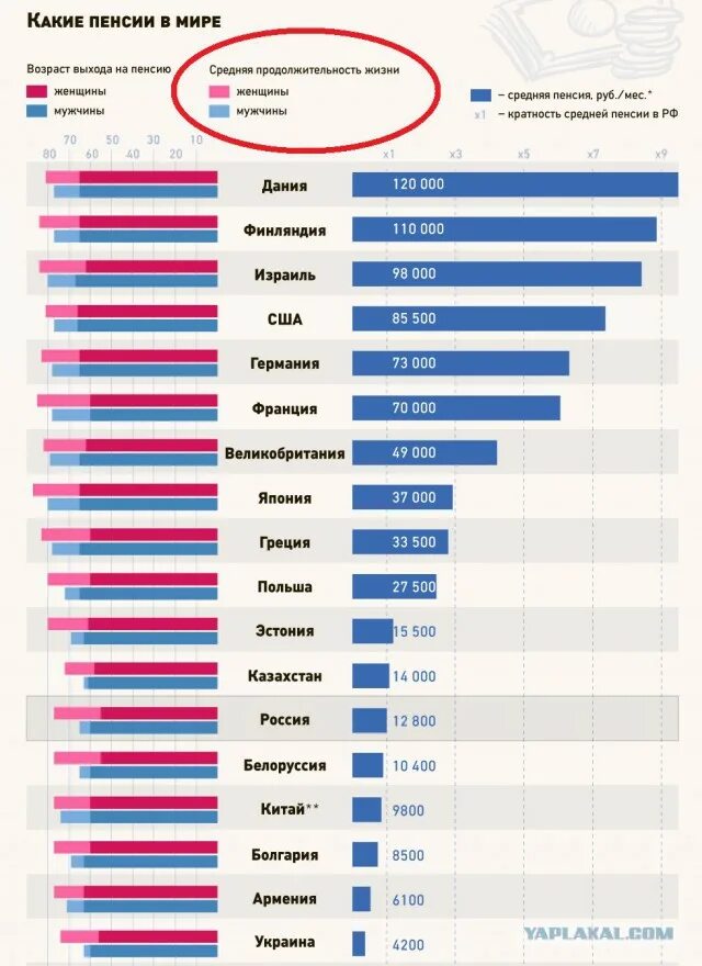 Какую пенсию в рублях. Размер пенсии в разных странах.