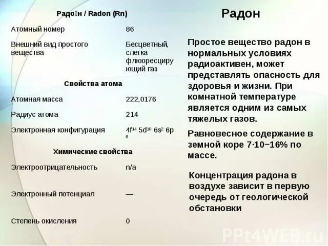 Радон химический элемент. Радон характеристика элемента. Химическая характеристика радона. Радон как выглядит. Радон химический элемент.