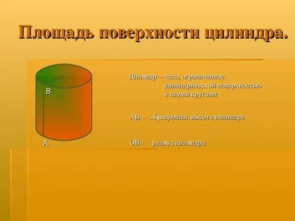 Площадь основной поверхности цилиндра