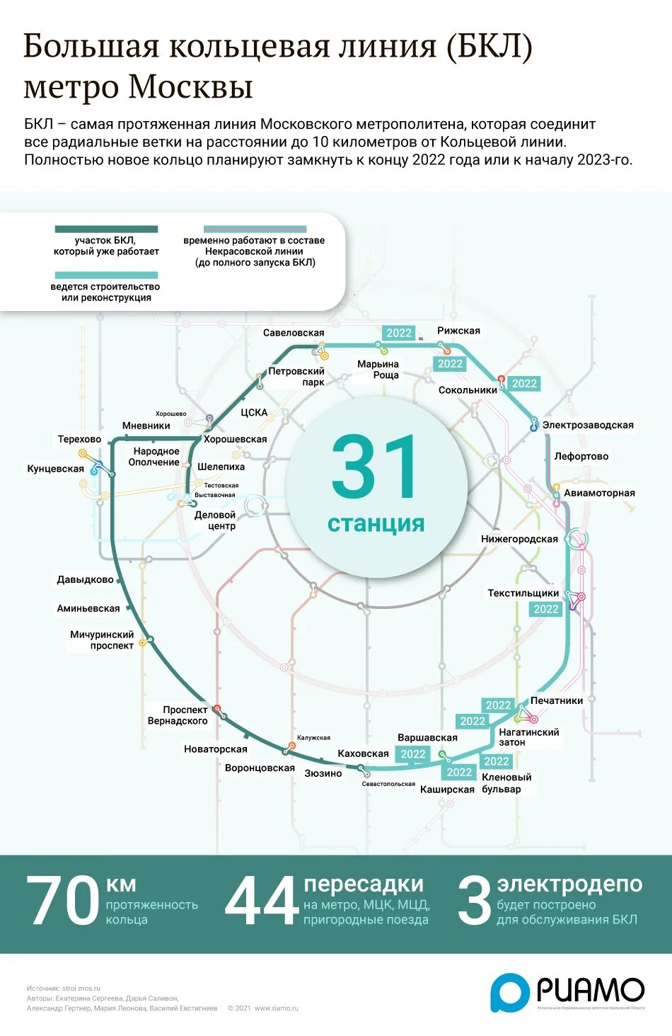 Большой кольцевой линии бкл московского метро схема. Большое кольцо метро москвы схема 2022. Большое кольцо метро москвы схема 2022. Большое кольцо метро москвы схема 2022. Большая кольцевая линия метро москвы схема.