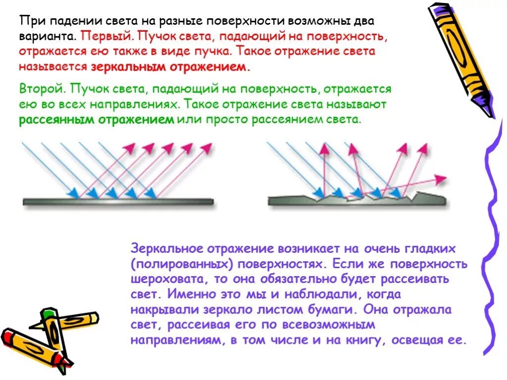 Как предметы отражают свет