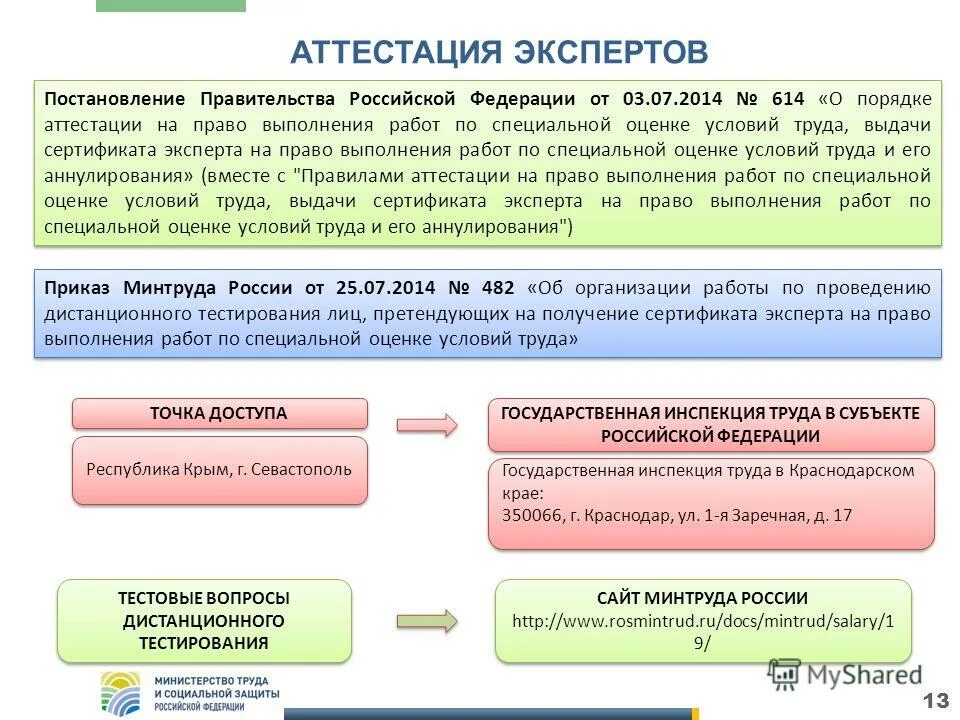 Аттестация на право выполнения работ