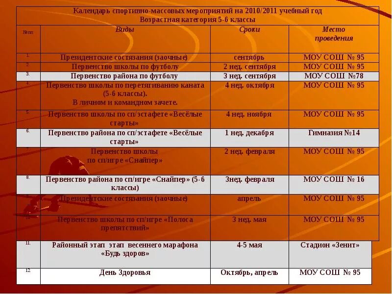 Расписание спортивной школы. План проведения спортивного мероприятия. Календарь спортивных мероприятий. Календарь спортивно-массовых мероприятий. План спортивных мероприятий на год.