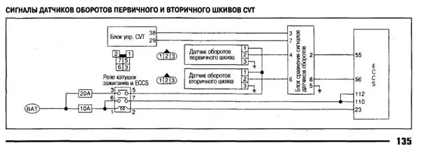 Нет сигналов оборота двигателя