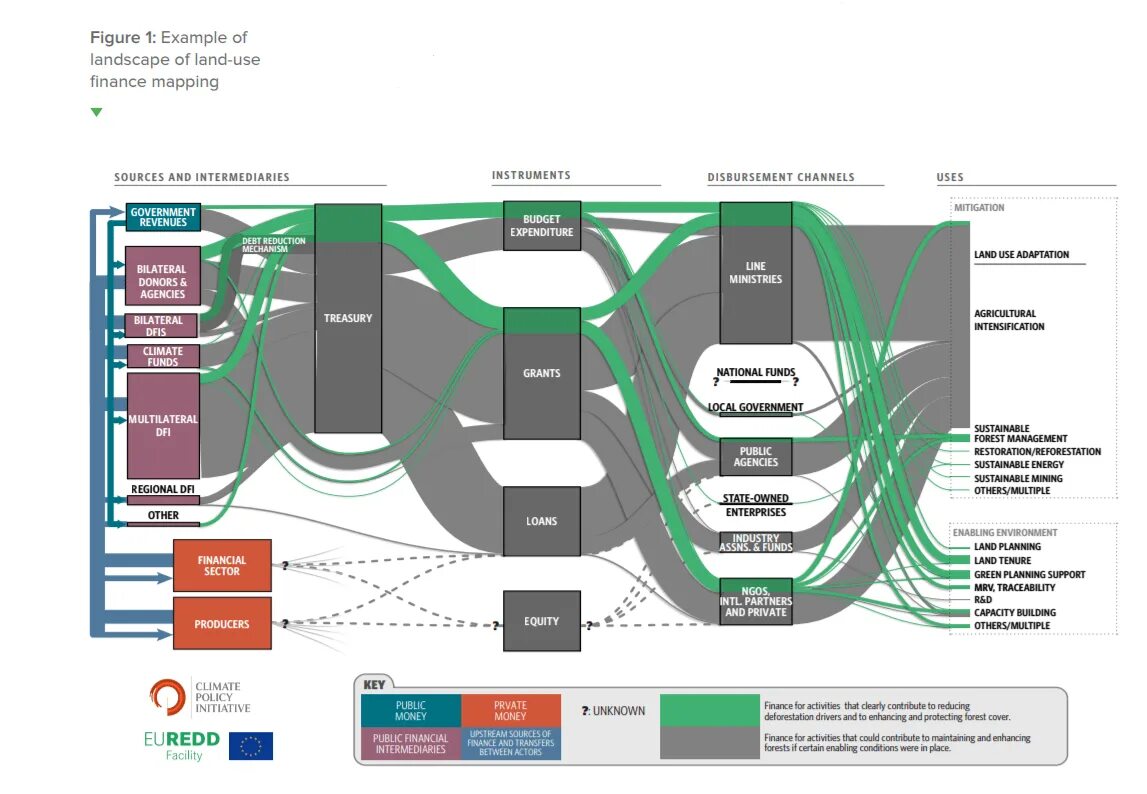 Public finance. Functions of public Finance. Сbinsight HR Tech Landscape. IFC Table.