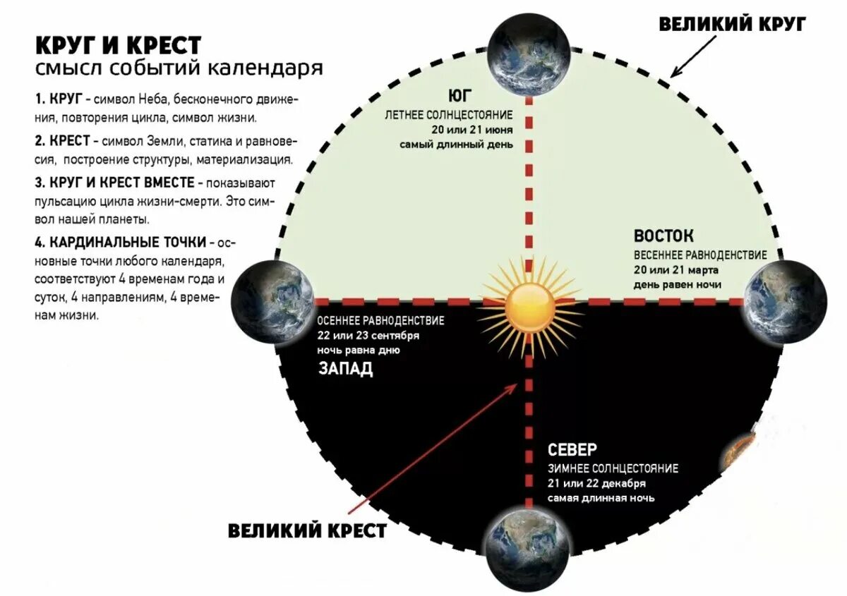 Когда день солнцестояния в 2024. Славянский день весеннего равноденствия. День весеннего солнцестояния у славян. Весеннее равноденствие славянское.