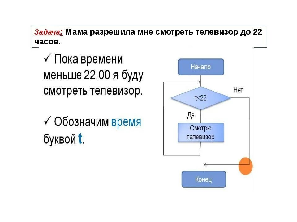 Блок-схемы алгоритмов Информатика 8 класс. Задачи с блок схемами по информатике 8 класс. Задачи по информатике 8 класс с решением на алгоритмы. Задачи на блок схемы. Цель алгоритма решения задачи