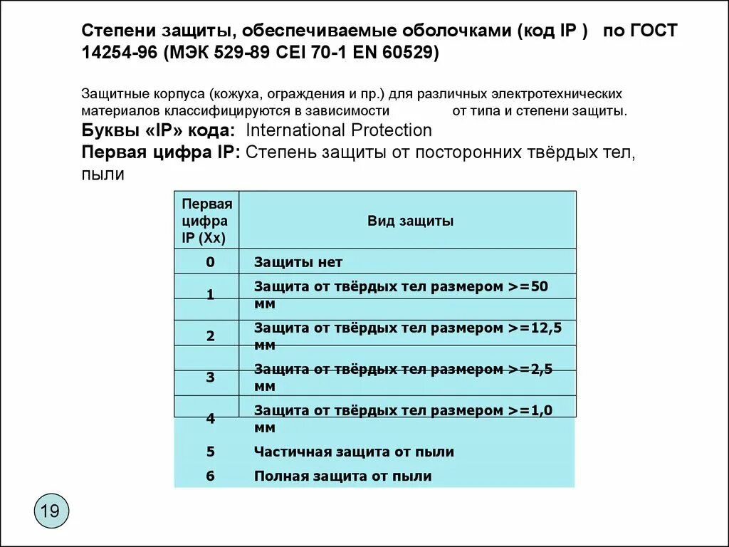 Степень защиты. ГОСТ на степень защиты по IP. Степень защиты, обеспечиваемая оболочкой ip41. Степень защиты оболочки электрооборудования. Степени защиты обеспечиваемые оболочками код IP.