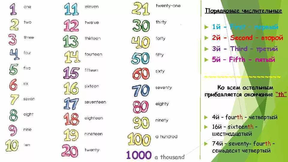 Числа на башкирском