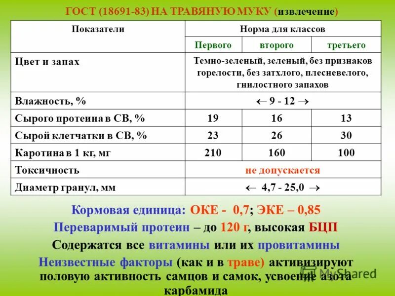 Влажность сена. Питательность травяной муки. Травяная мука протеин. Формула переваримого протеина. Кормовые единицы формула.