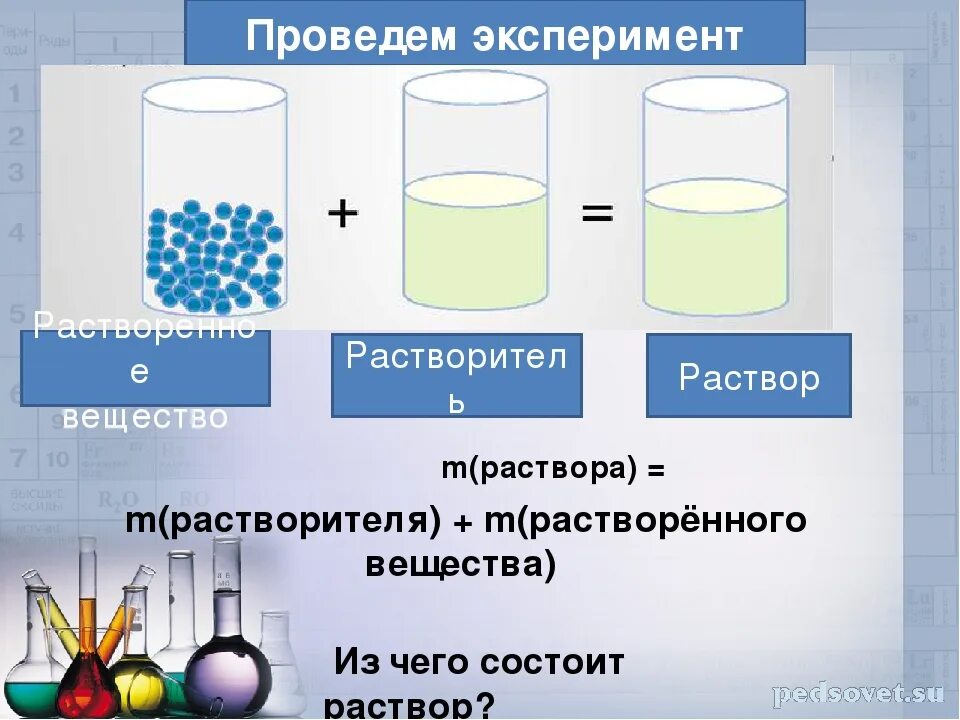 Грей растворы. Вещество растворенное в растворе. Раствор и растворитель. Растворитель и растворенное вещество. Раствор растворитель растворенное вещество.