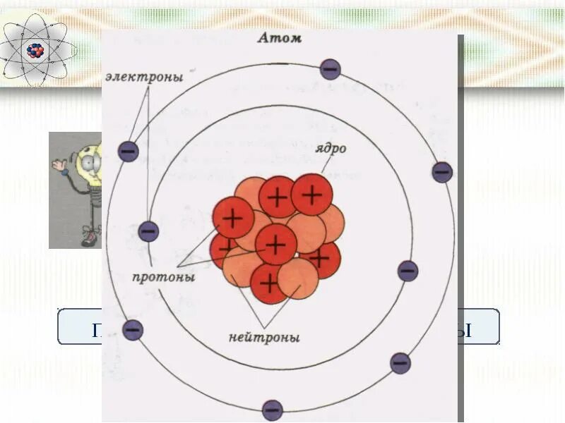 В атоме золота электронов. Строение ядра протоны и нейтроны. Протон нейтронная модель атомного ядра. Ядерная физика нейтроны протоны электроны. Ядро атома протоны и нейтроны.