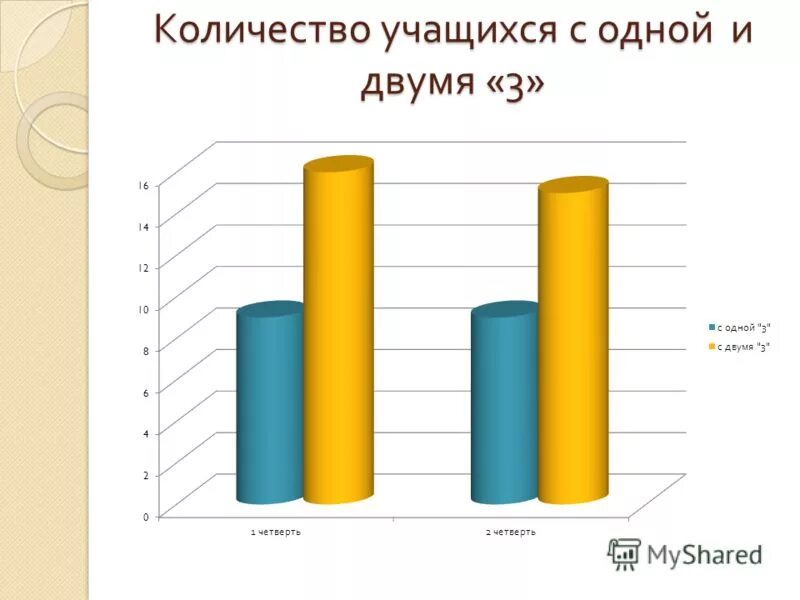 Уровень успеваемости учащихся 1 класса. Итоги работы школы за 1 полугодие. Итоги работы школы за 1 полугодие. Indicativ. Сравнить качество по.
