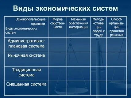 Виды экономических платежей