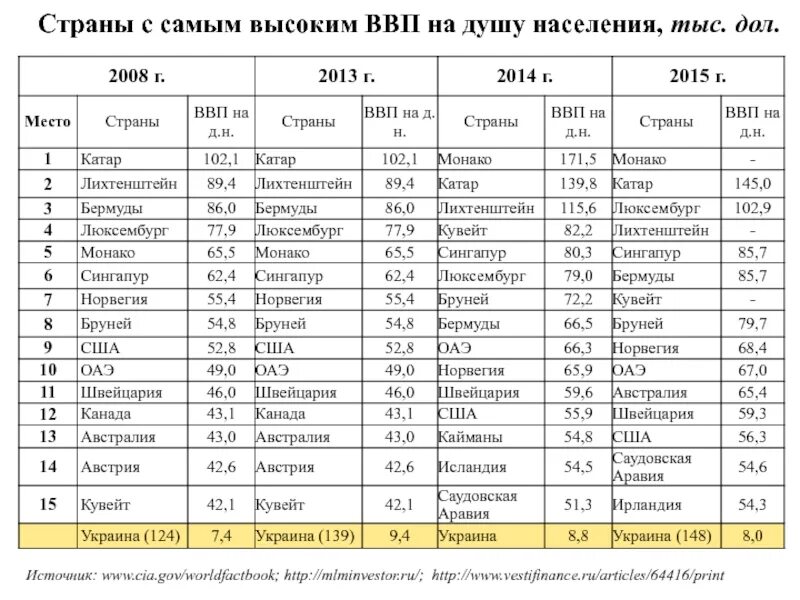 самый большой список. очень длинный список. очень длинный список фото. самый большой список. самый большой список.
