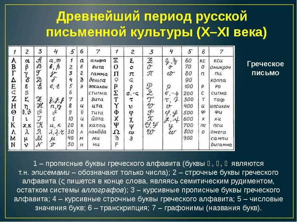 Греческий алфавит таблица. Греческие и латинские буквы. Буквы греческого алфавита с транскрипцией. Греческий алфавит прописные буквы. Греческий язык латынь