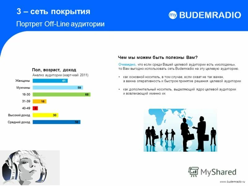Портрет целевой аудитории пример. Портрет целевой аудитории пример