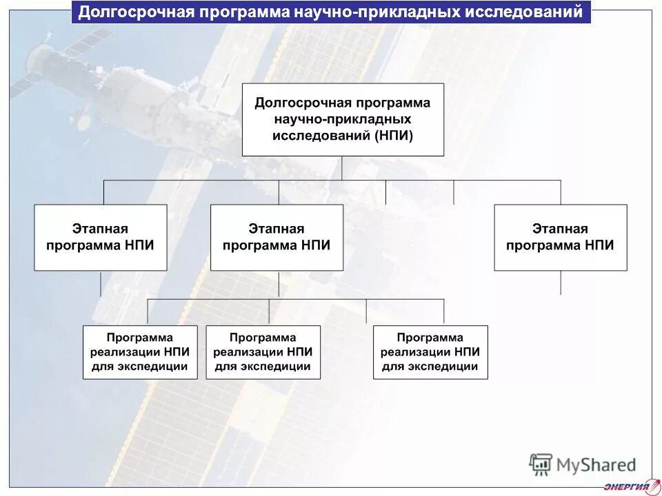 Фундаментальное исследование это в психологии. Программу прикладных научных исследований. Прикладные программы для научных исследований. Программу прикладных научных исследований. Прикладные нир.