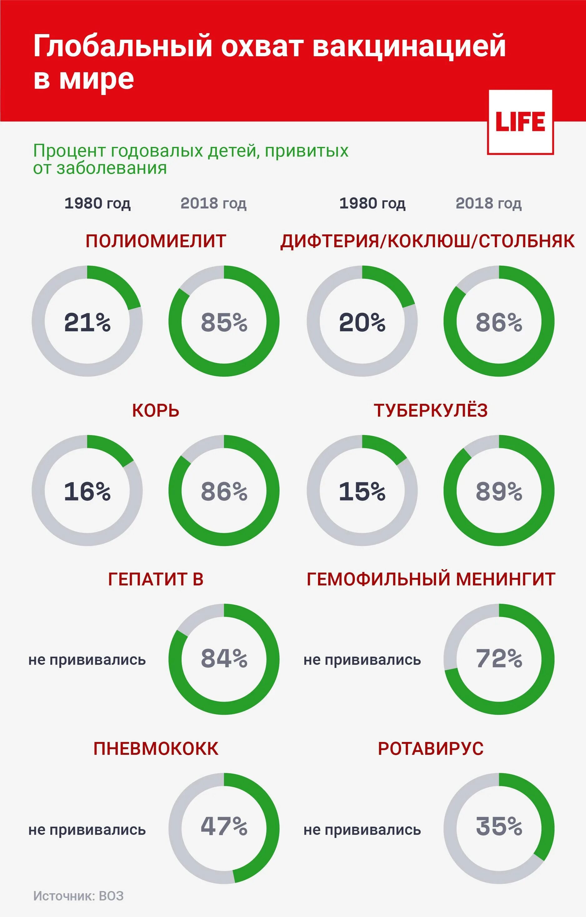 Процент вакцинации в России. Эффективность вакцин от коронавируса в процентах. Статистика по вакцинации от коронавируса. Вакцинация статистика по странам.