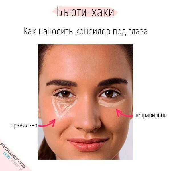 Консилер под глаза как правильно. Схема нанесения консилера под глаза. как наносить консилер под глаза. как правильно наносить консилер под глаза. как наносить консилер под глаза схема.
