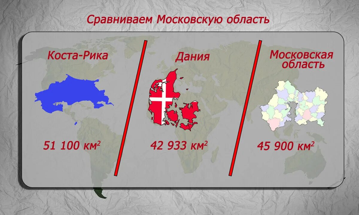 По сравнению с 6 12. Сравнение территорий стран.