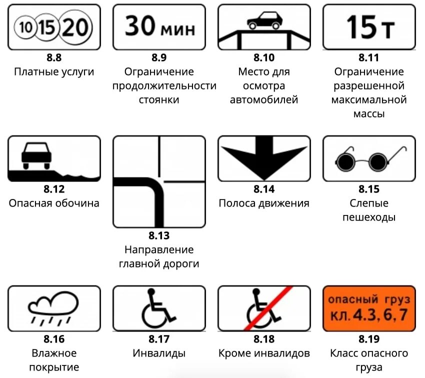 Дорожные знаки ПДД дополнительной информации. Знаки дополнительной информации таблички ПДД. Знаки дополнительной информации ПДД 2022. Знаки дополнительной информации ПДД 2020 С описанием. Тесты дополнительной информации