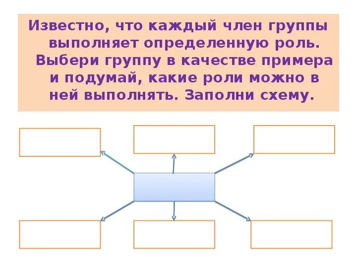 Роль что можно сделать. Человек в группе Обществознание 6. Роль человека в группе Обществознание. Человек в группе схема Обществознание.