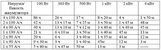 Квт 1м. Как посчитать мощность АКБ. Емкость АКБ как посчитать. Как рассчитать емкость батареи аккумулятора. Рассчитать емкость АКБ 220.