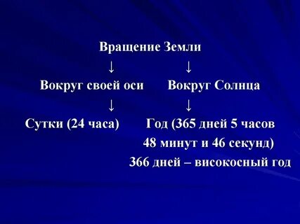 365 дней земля вокруг