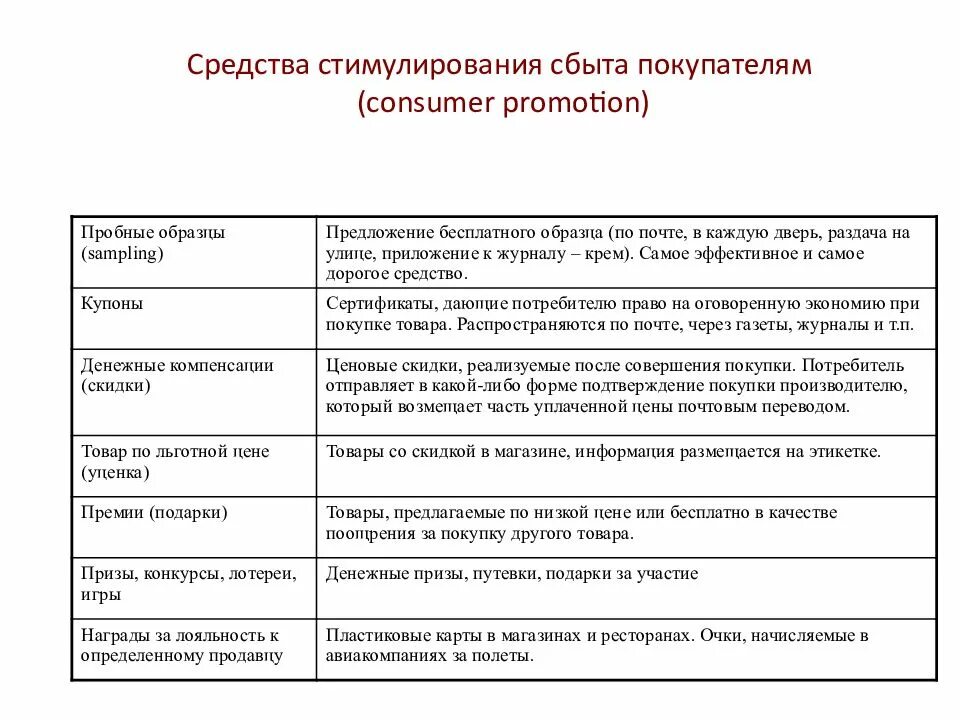 Средства стимулирования сбыта. Стимулирование в маркетинге. Стимулирование сбыта примеры. Основные способы стимулирования сбыта. Льготная цена это