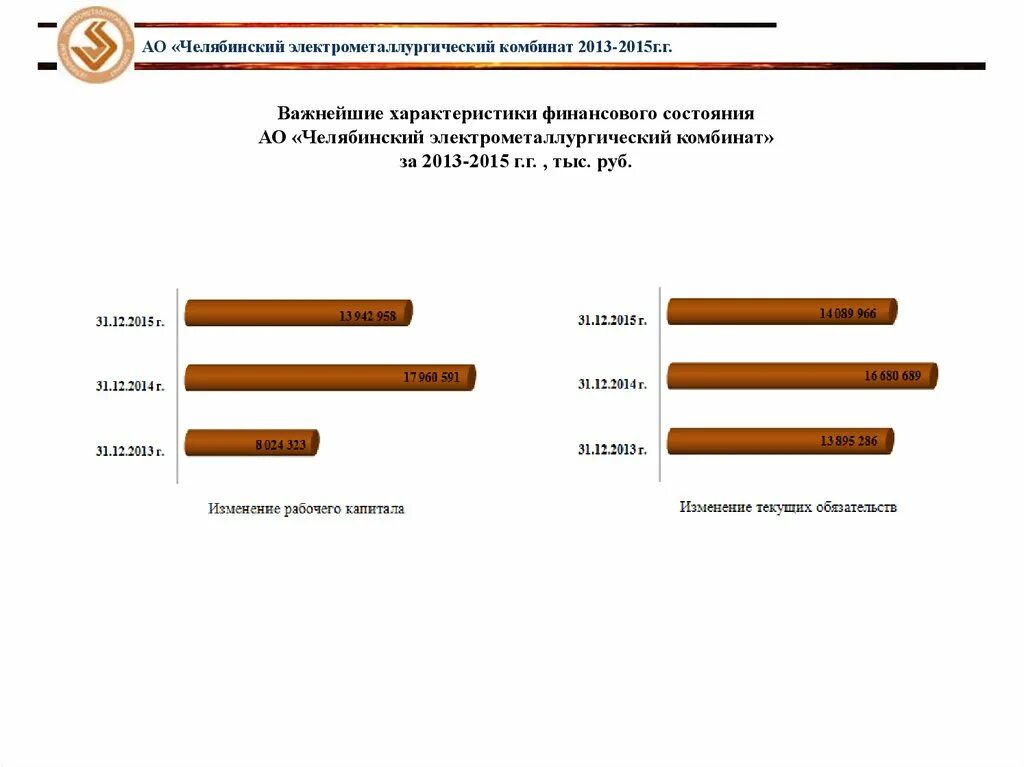 Чэмк расписание. Сайт чэмк расписание. Чэмк на карте челябинска. Сайт чэмк расписание. Сайт чэмк расписание.