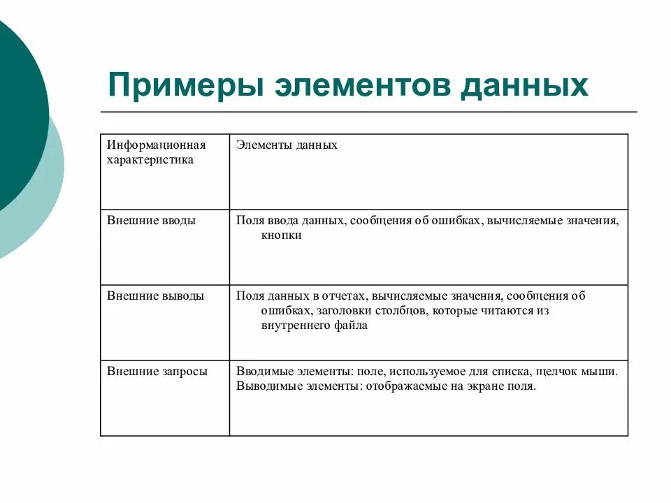 Метрики характеристик качества программных средств. Элемент данных это. Внешние характеристики качества. Оценка метрик программных средств.