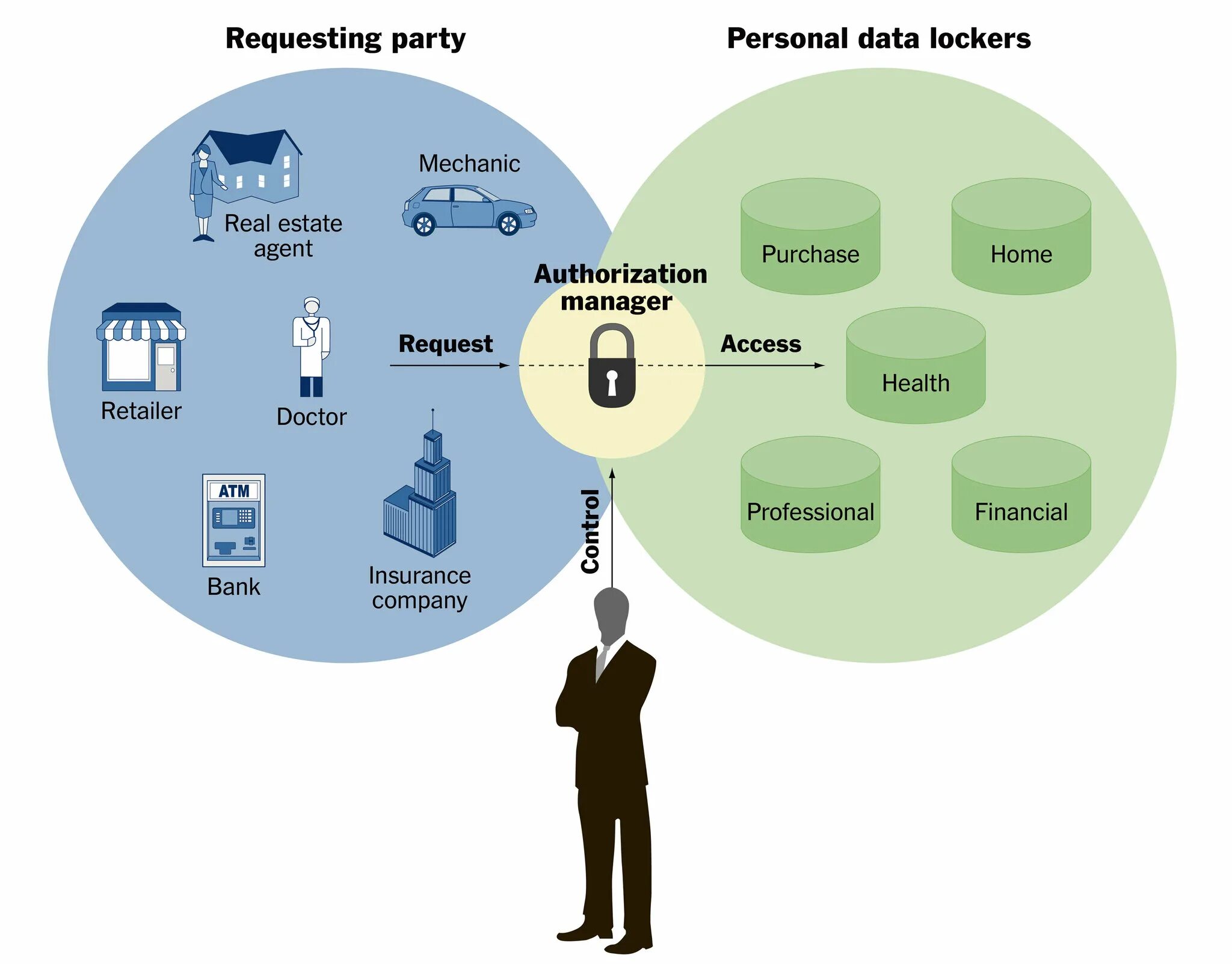 Personal data. Personal data картинки. Personal information Manager. Personal data зшсегкуыquestions. Personal data nc ib