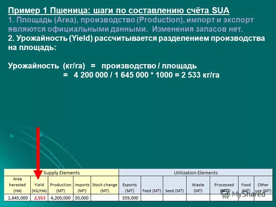 98 Счет. Также за счет использования