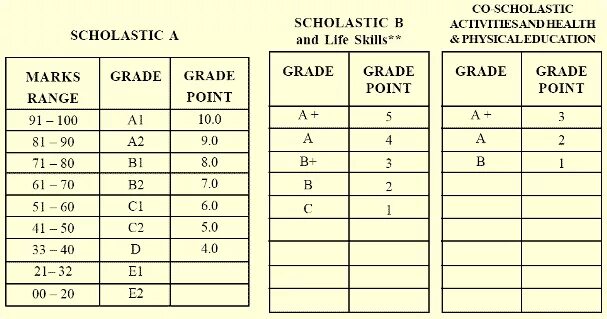 Процент красоты тест. Marks in School. Mark Grade. Marks at School. 5 Mark School.