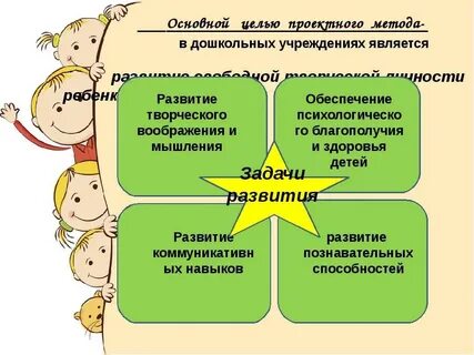 Проектная деятельность как педагогическая технология