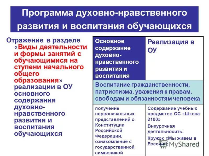программа духовно-нравственного воспитания. духовно воспитание цели и задачи. цели и задачи нравственного воспитания. программа духовно-нравственного воспитания. план мероприятий по духовно-нравственному воспитанию.