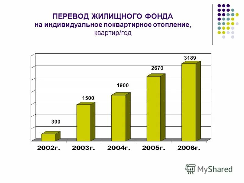 Перевести в жилой фонд