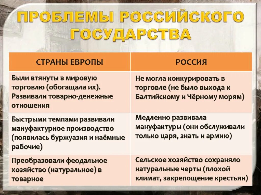 Проблема рос. Проблемы российского государства. проблемы российской государственности. проблемы российского государства таблица. проблемы государства в россии.