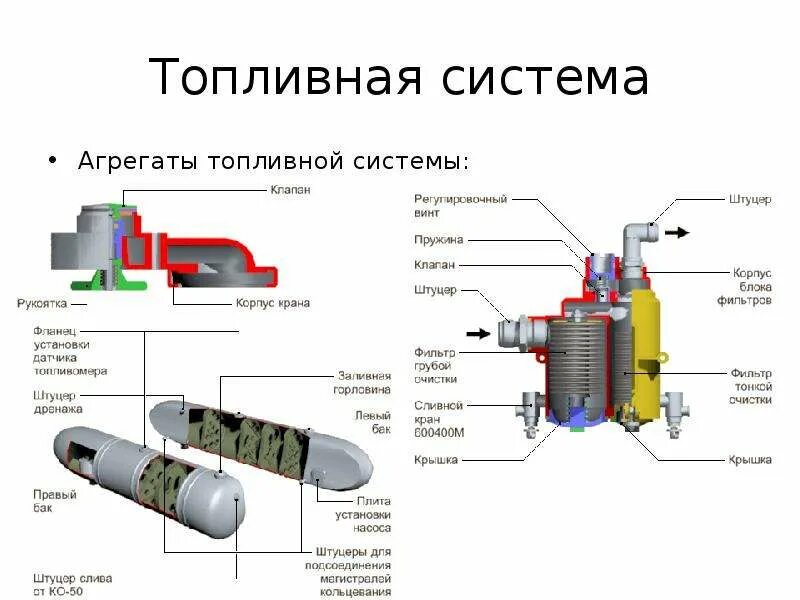 Расходный топлива. Топливный фильтр металлический. Расходный топлива. Резервуар для хранения дизельного топлива. Схема автоматического наполнения емкости водой.